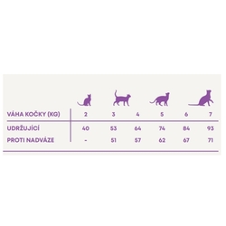 Harper and Bone Cat Adult příchutě farmy 2 kg