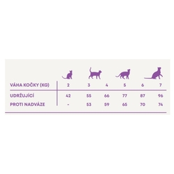 Harper and Bone Cat Adult divy oceánu 2 kg