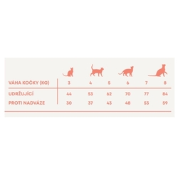 Harper and Bone Cat Sterilised divy oceánu 5 kg