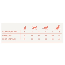 Harper and Bone Cat Sterilised divoké hory 2 kg