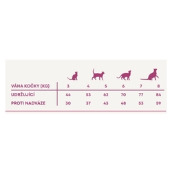 Vzorek Harper and Bone Cat Senior Sterilised příchutě farmy 70 g